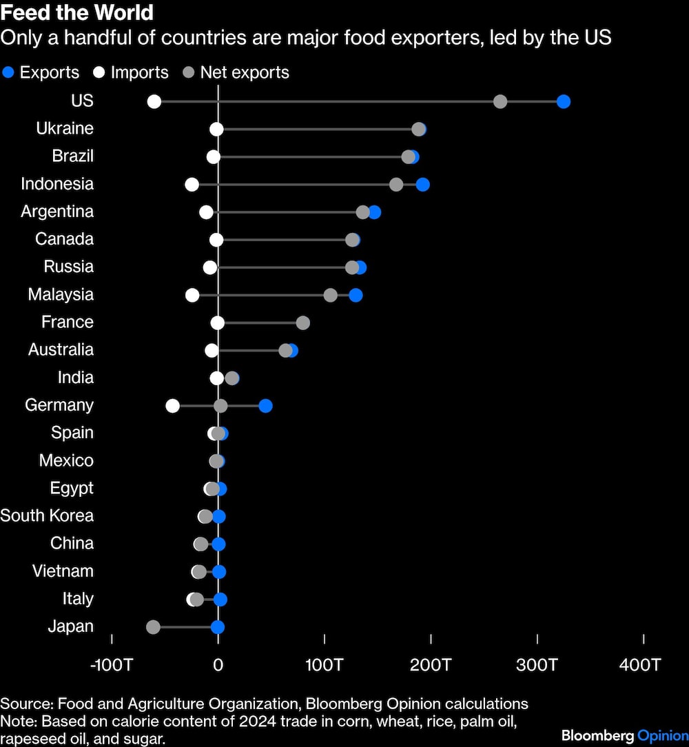 Exportadores de alimentos Exportadores de alimentos
