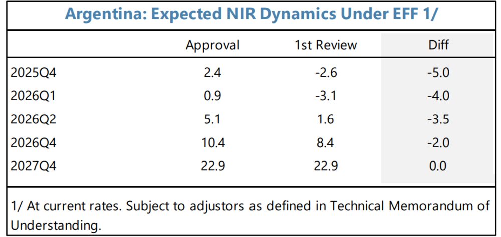 Fuente: Staff Report, FMI Fuente: Staff Report, FMI