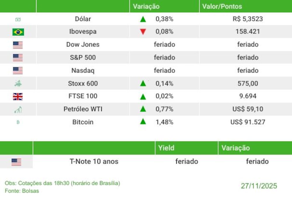 Fechamento 27/11/2025 Fechamento 27/11/2025