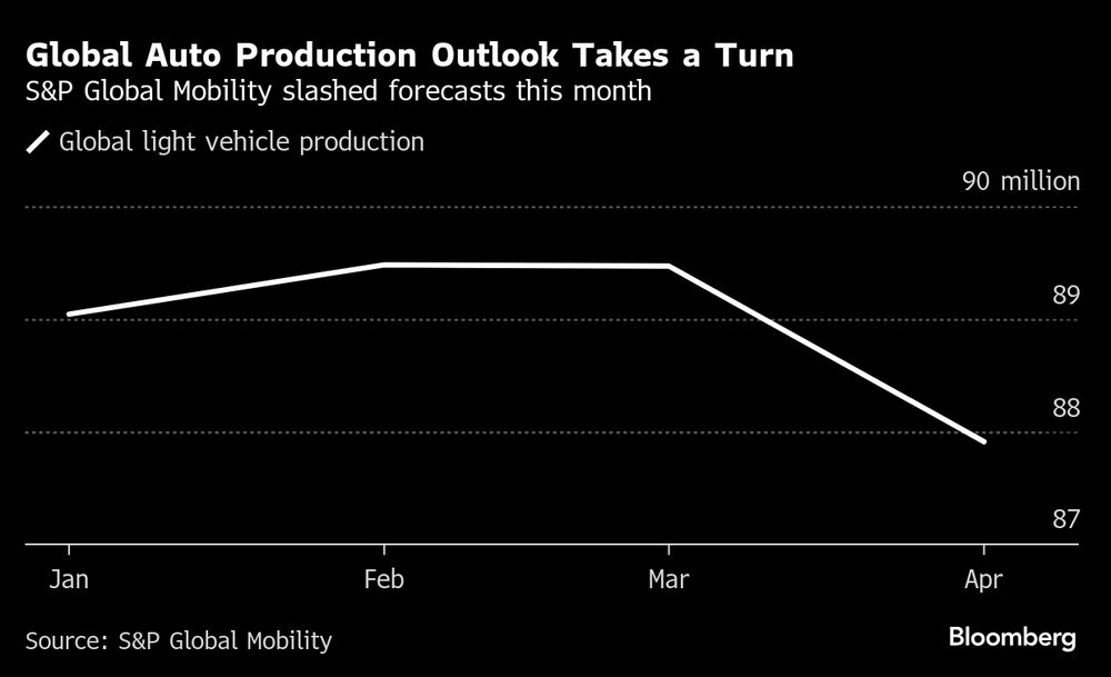 (Fonte: S&P Global Mobility via Bloomberg) (Fonte: S&P Global Mobility via Bloomberg)