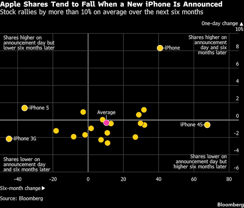 (Fonte: Bloomberg) (Fonte: Bloomberg)