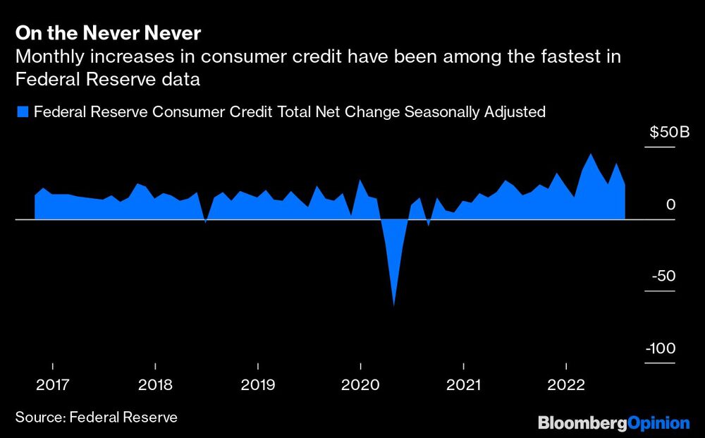 Crédito ao consumidor Crédito ao consumidor