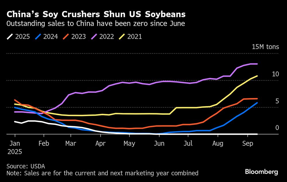 (Fonte: USDA) (Fonte: USDA)