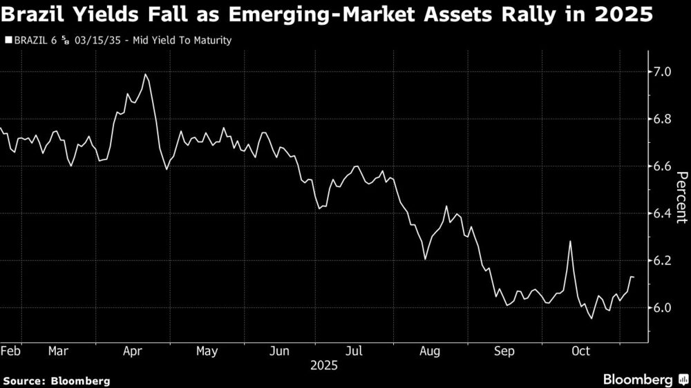 Brazil Yields Fall as Emerging-Market Assets Rally in 2025 Brazil Yields Fall as Emerging-Market Assets Rally in 2025