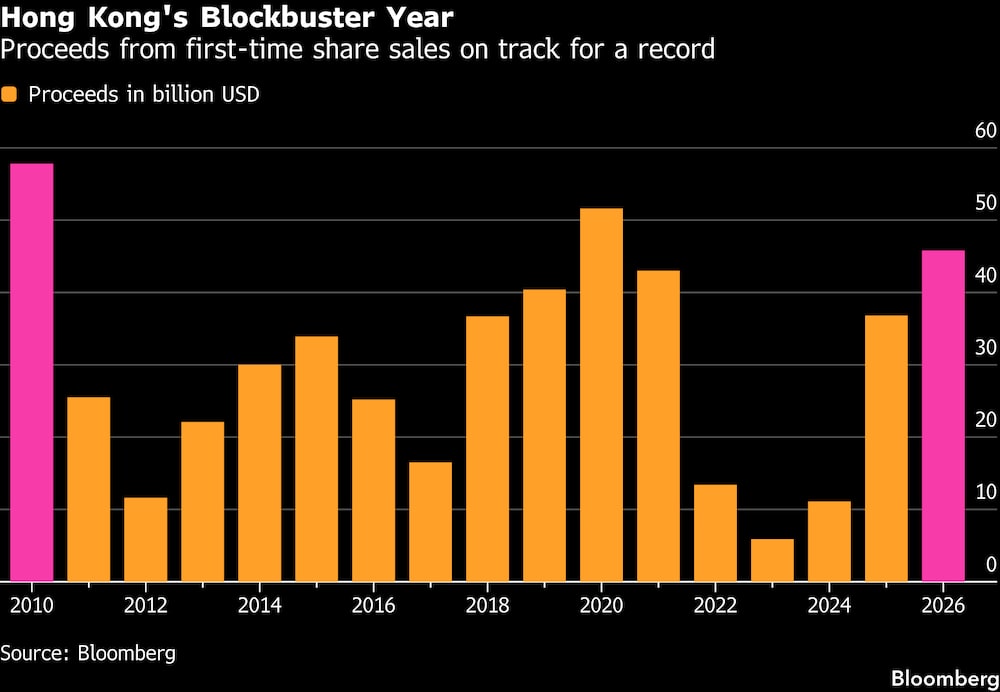 (Fonte: Bloomberg) (Fonte: Bloomberg)
