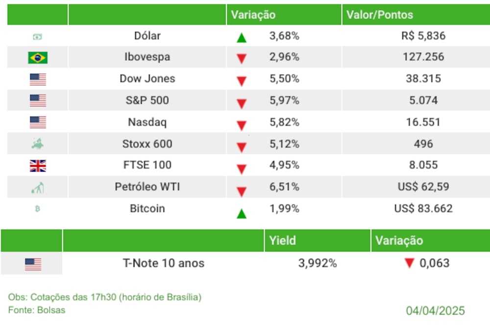 Fechamento 04/04/2025 Fechamento 04/04/2025