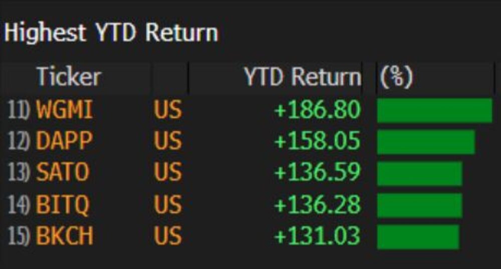 Rentabilidad Rentabilidad