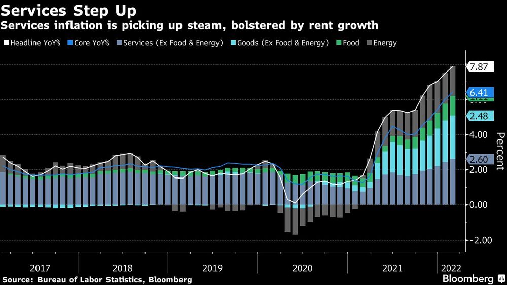 Servicios costosos Servicios costosos