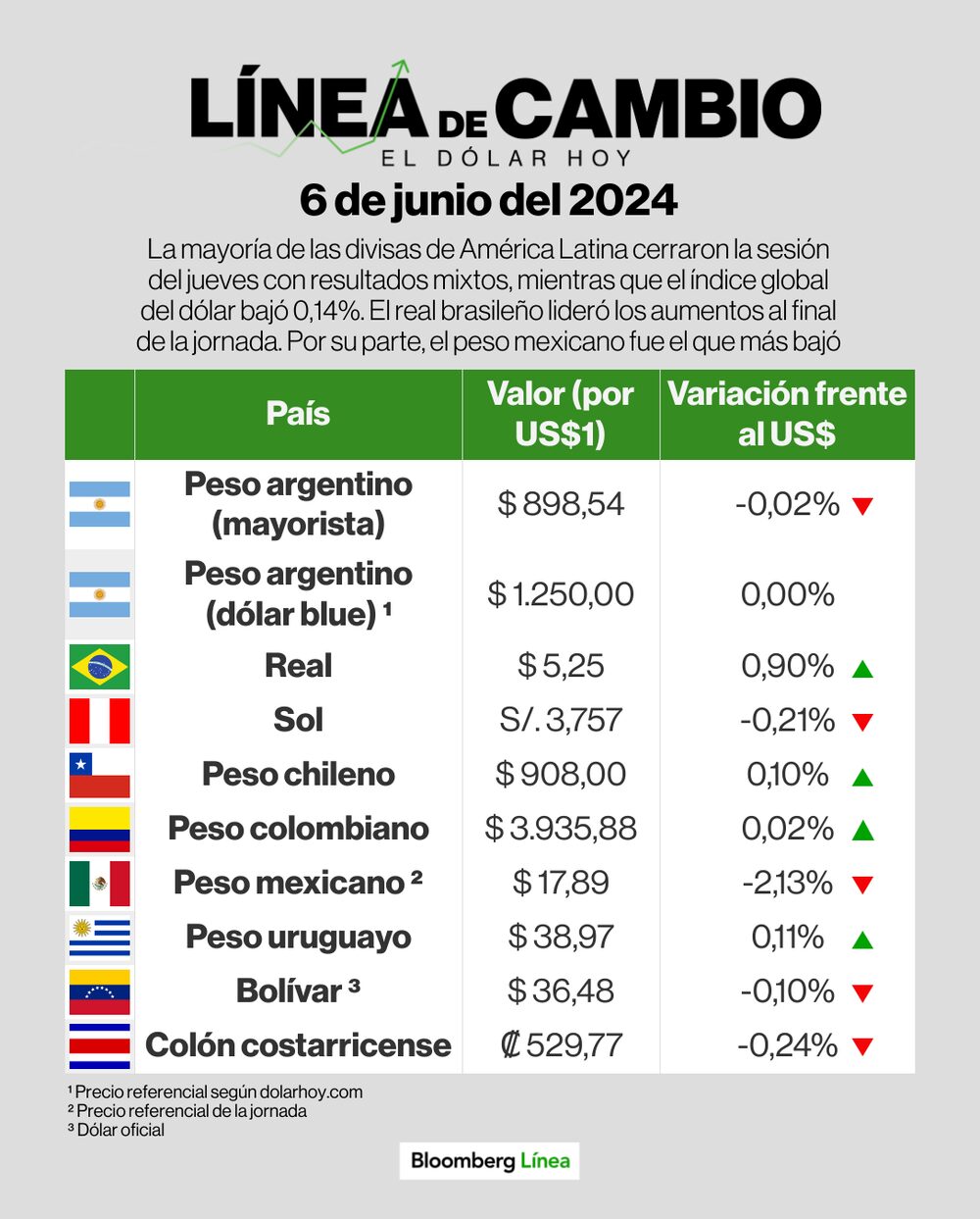 Dólar 6 de junio de 2024 Dólar 6 de junio de 2024