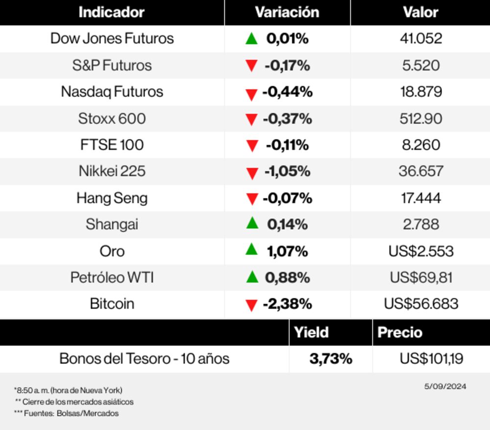 Radar de los mercados Radar de los mercados