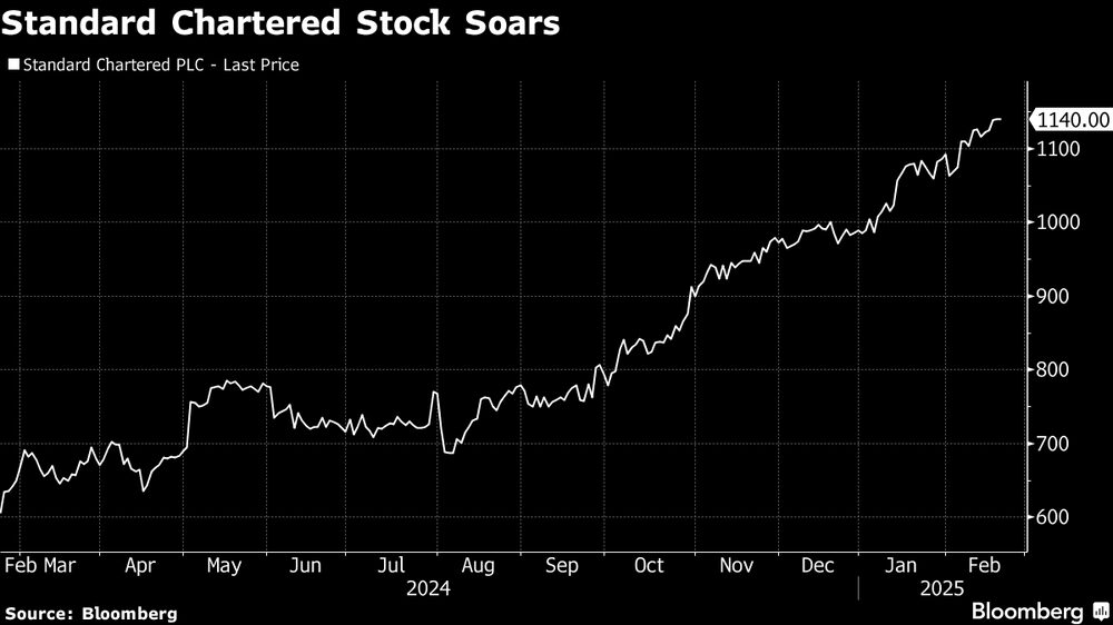 Fonte: Bloomberg Fonte: Bloomberg