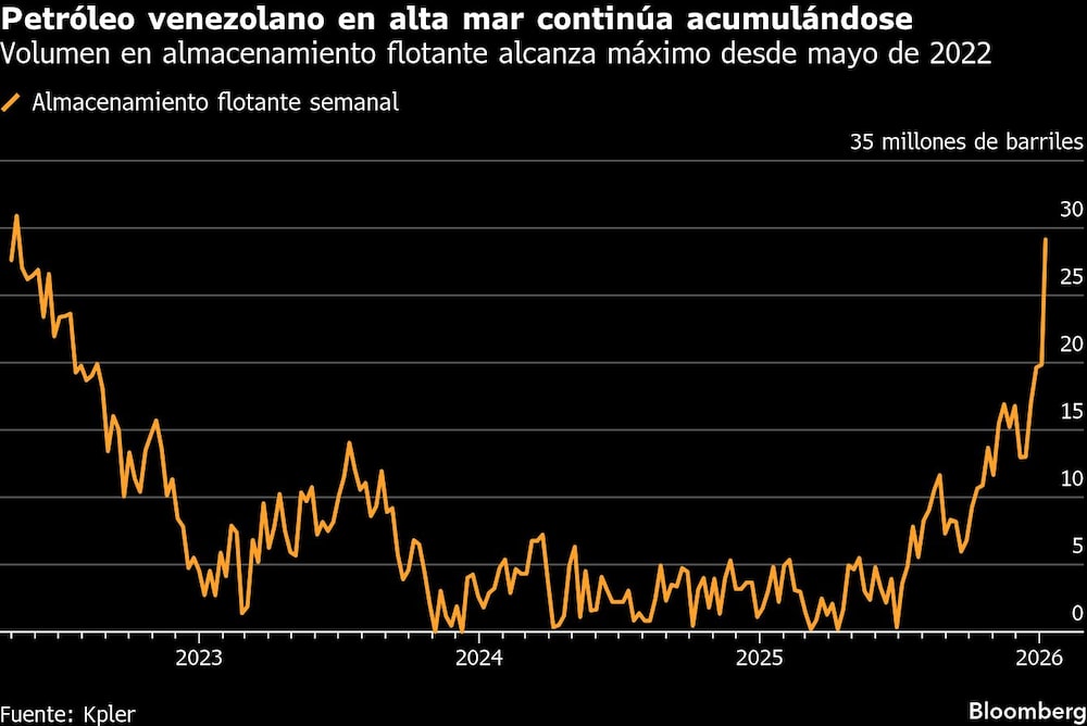Petróleo venezolano en alta mar continúa acumulándose | Volumen en almacenamiento flotante alcanza máximo desde mayo de 2022 Petróleo venezolano en alta mar continúa acumulándose | Volumen en almacenamiento flotante alcanza máximo desde mayo de 2022