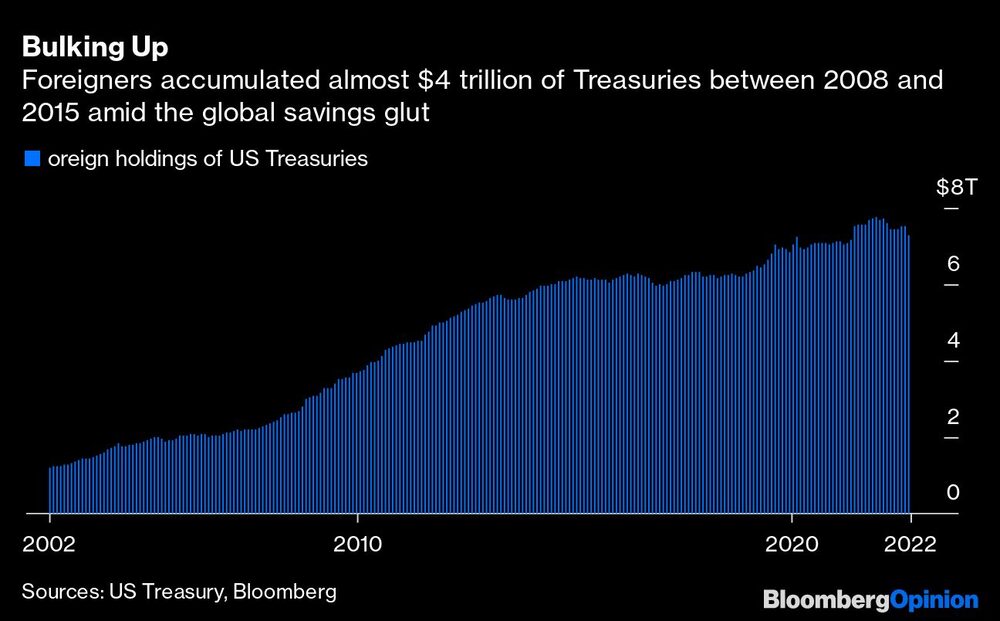 Bonos del Tesoro EE.UU: Bonos del Tesoro EE.UU: