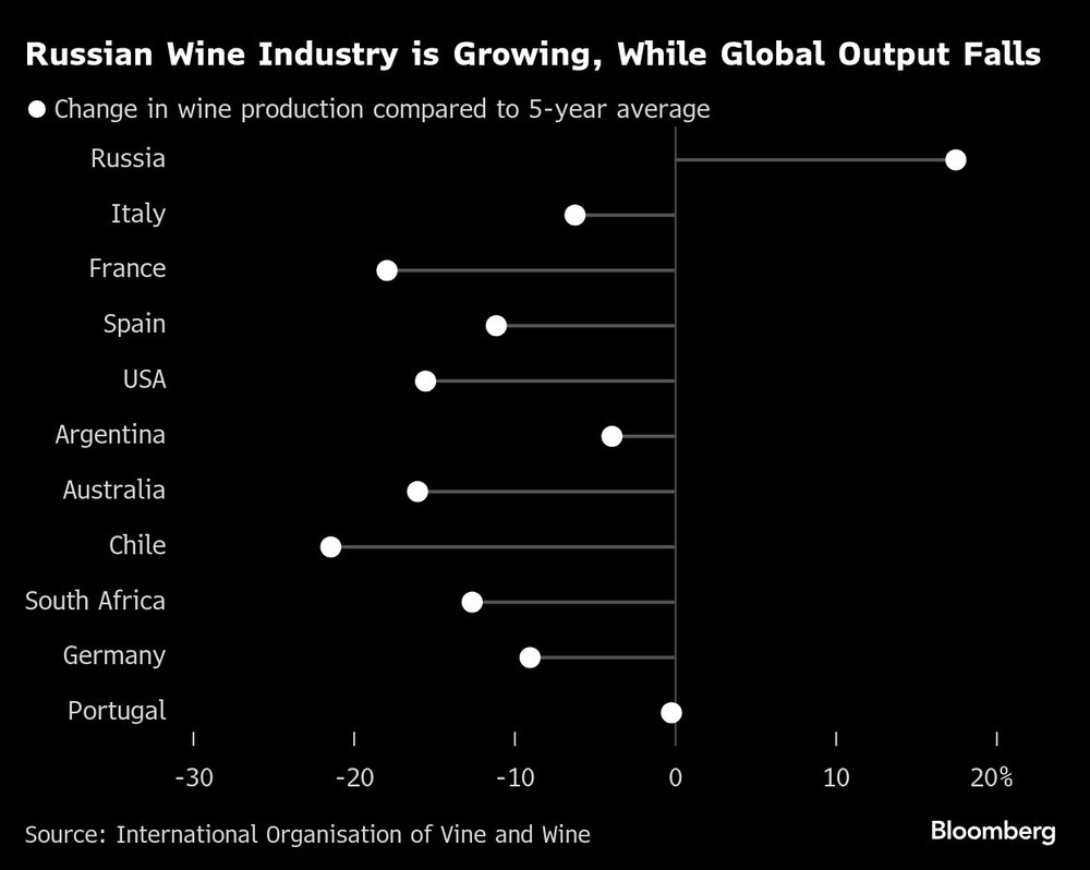 (Fonte: dados compilados via Bloomberg) (Fonte: dados compilados via Bloomberg)