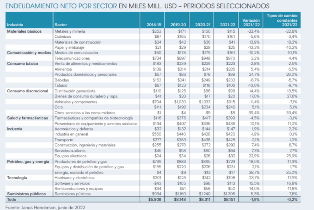 Endeudamiento neto, desagregado por sector Endeudamiento neto, desagregado por sector