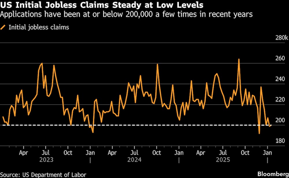 Las solicitudes han sido iguales o inferiores a 200 000 en algunas ocasiones en los últimos años. Las solicitudes han sido iguales o inferiores a 200 000 en algunas ocasiones en los últimos años.