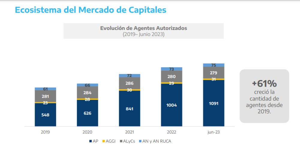 Fuente: CNV Fuente: CNV