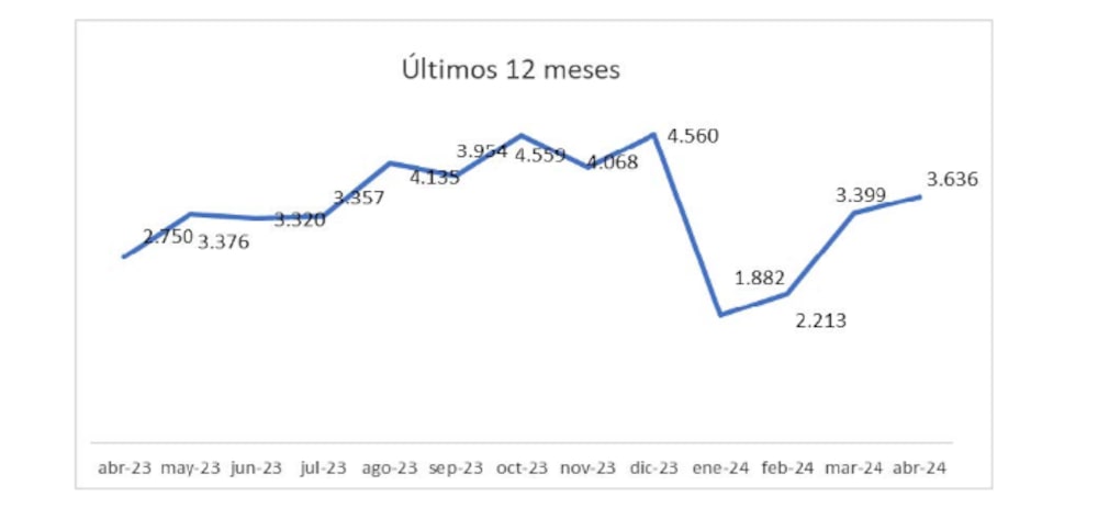 Actos de escrituras de compraventa. Actos de escrituras de compraventa.