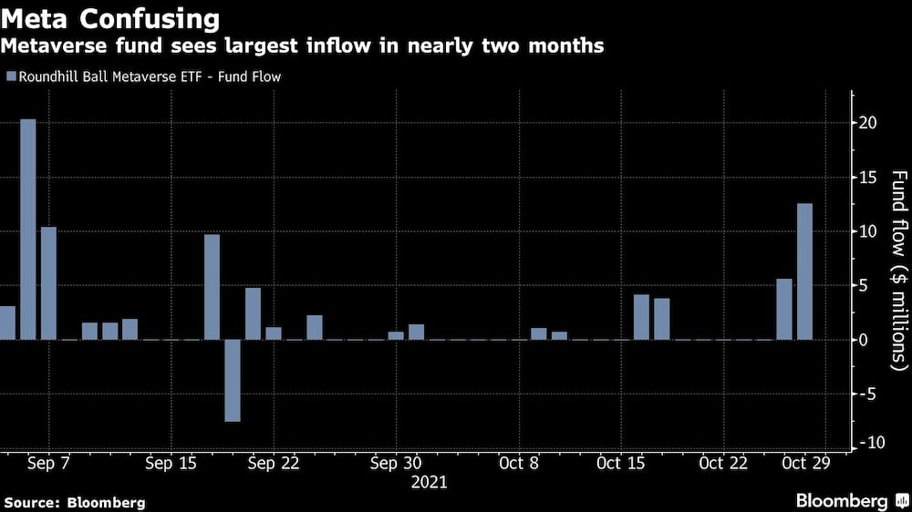 Confusión con nuevo Meta Confusión con nuevo Meta
