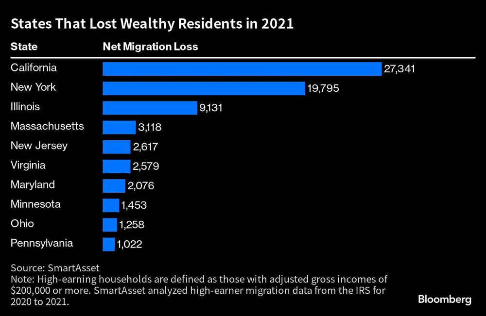 Trabajadores Trabajadores
