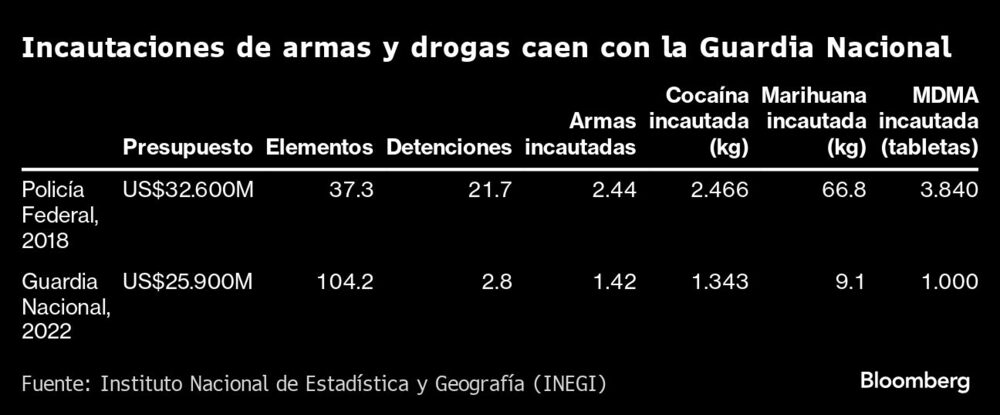 Incautaciones Incautaciones