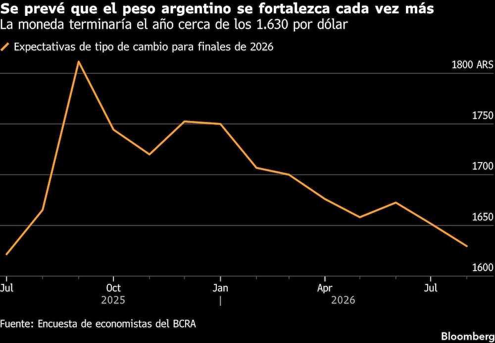 Bloomberg Bloomberg