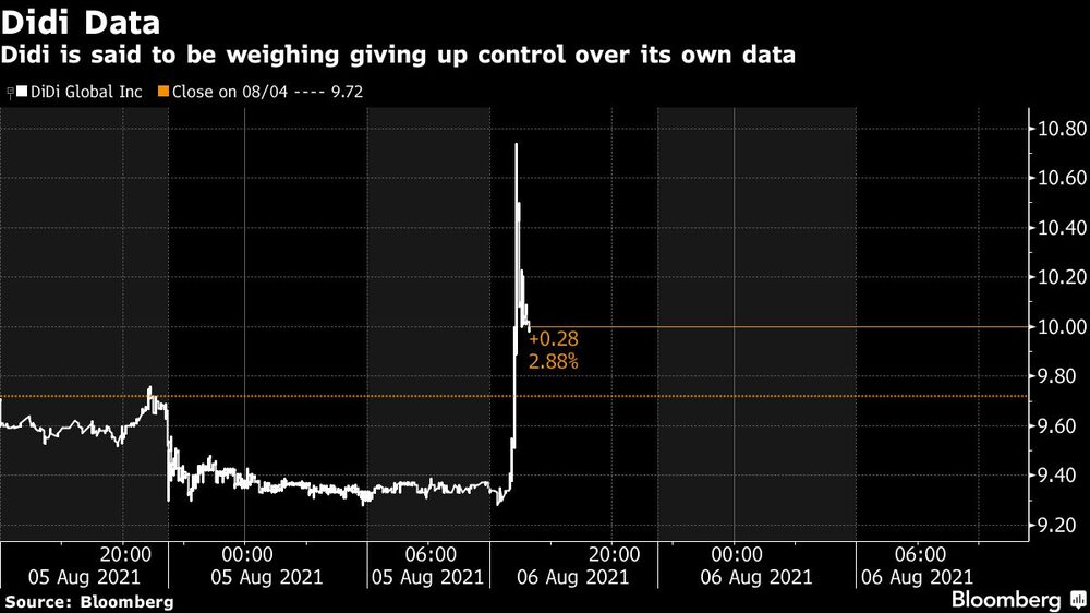 Didi dice que esta considerando entregar el control sobre su propia data Didi dice que esta considerando entregar el control sobre su propia data