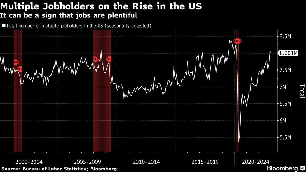 Puede ser una señal de que hay muchos puestos de trabajo. Puede ser una señal de que hay muchos puestos de trabajo.