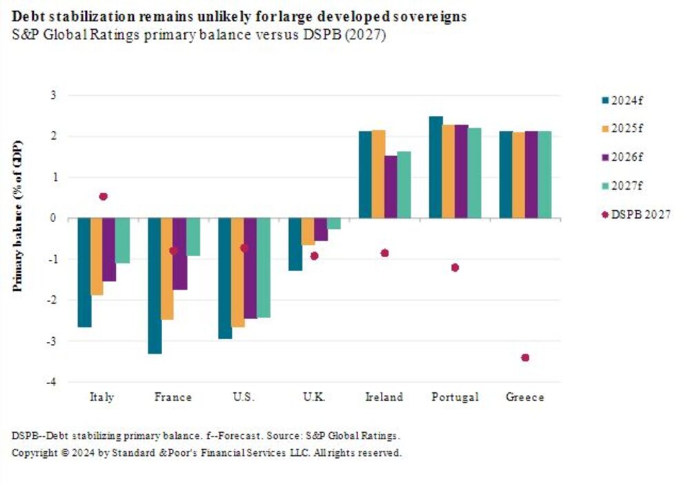 Gráfico de deuda del G-7 Gráfico de deuda del G-7