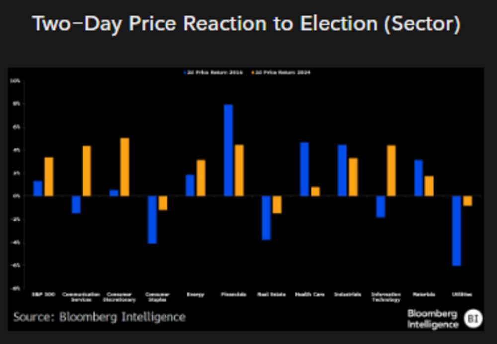Fuente: Bloomberg Fuente: Bloomberg