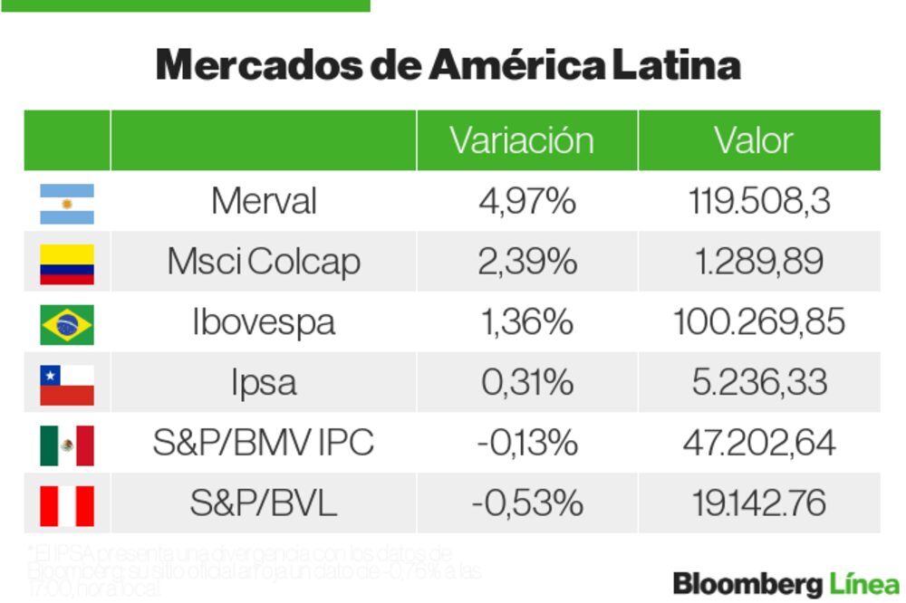 Datos LatAm Datos LatAm
