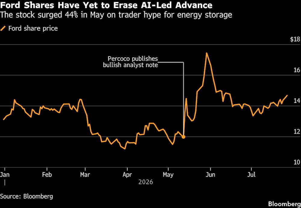 (Fonte: Bloomberg) (Fonte: Bloomberg)
