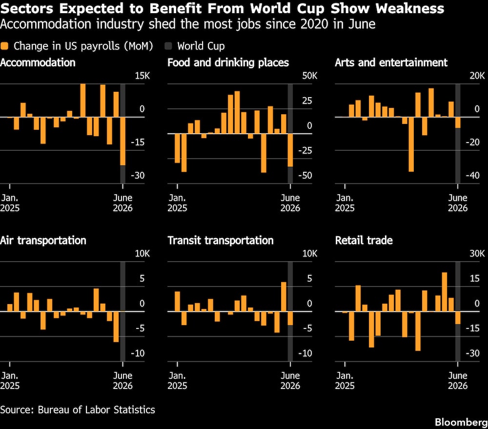 (Fonte: Bureau of Labor Statistics) (Fonte: Bureau of Labor Statistics)