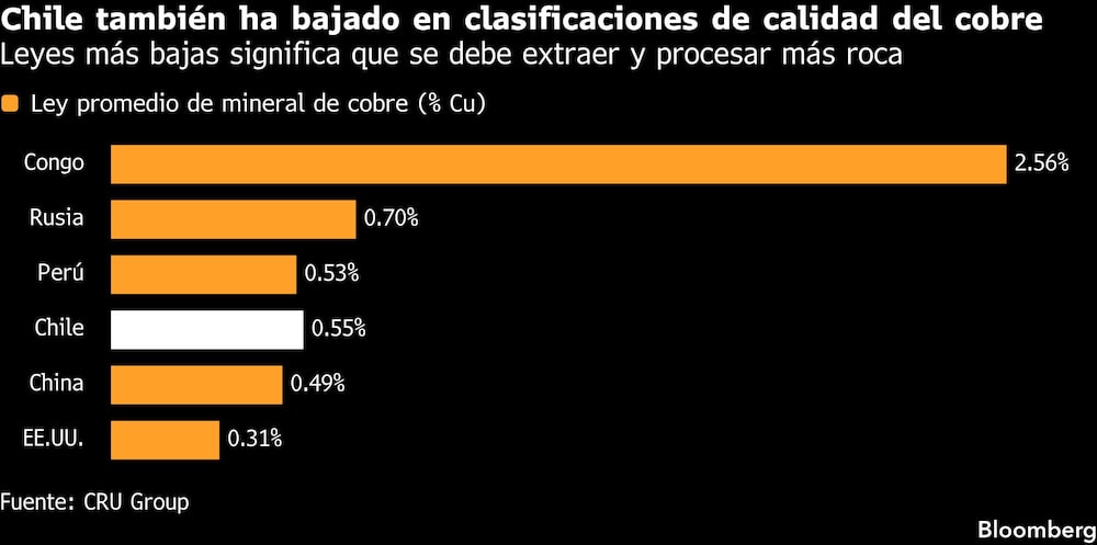 Codelco Codelco