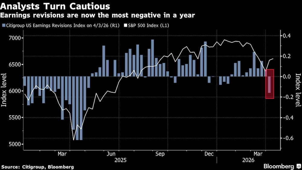 (Fonte: Citigroup e Bloomberg) (Fonte: Citigroup e Bloomberg)