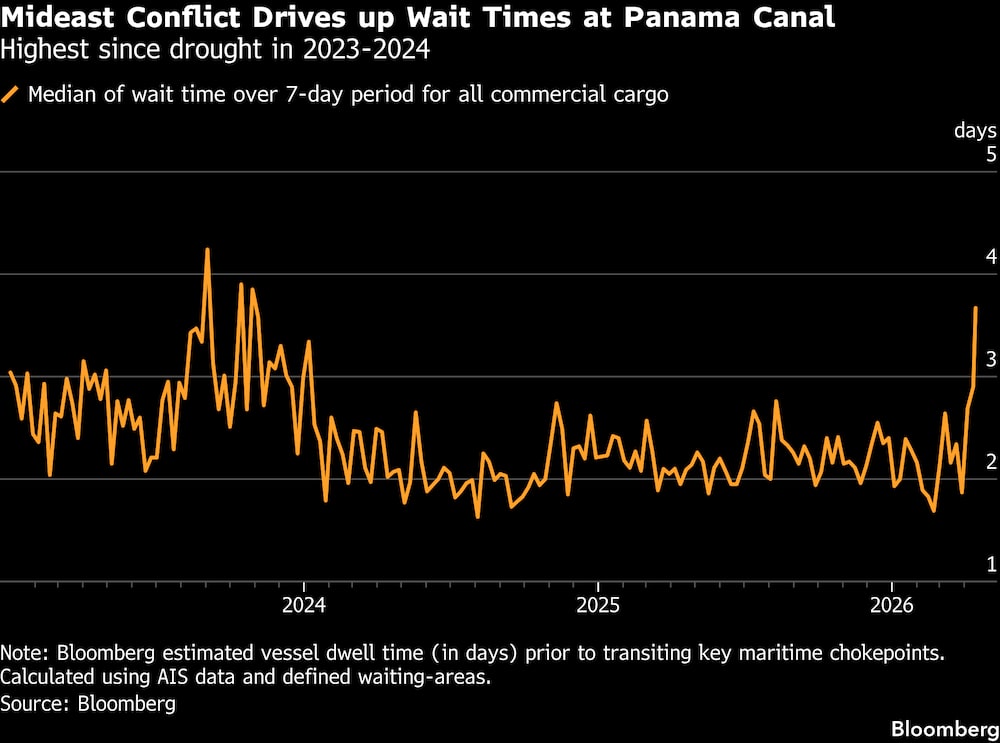 Es el nivel más alto desde la sequía de 2023-2024. Es el nivel más alto desde la sequía de 2023-2024.