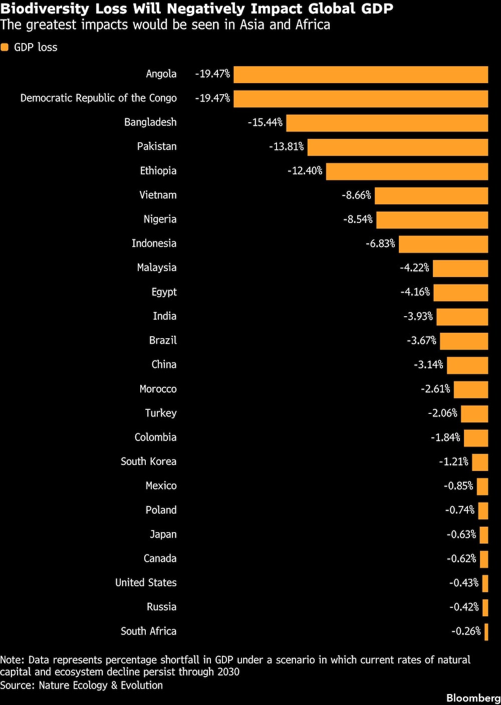 Los mayores impactos se observarían en Asia y África. Los mayores impactos se observarían en Asia y África.