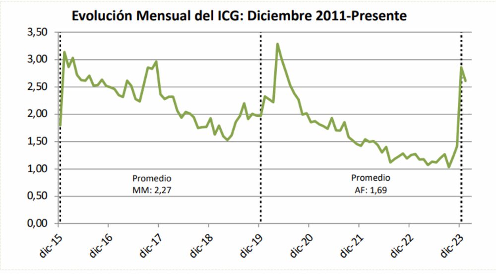 Encuesta Milei Encuesta Milei