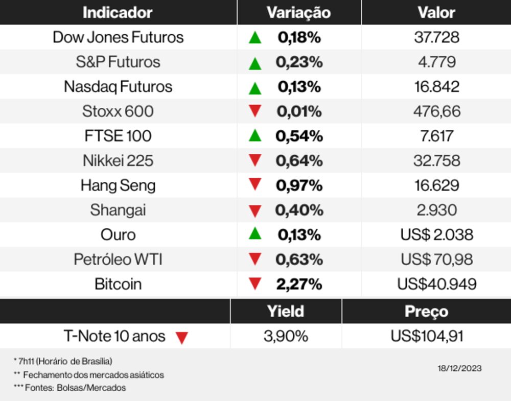 Os mercados esta manhã Os mercados esta manhã