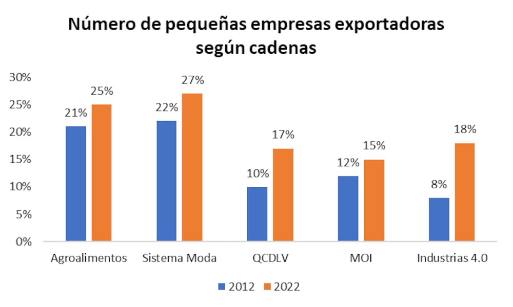 Empresas exportadoras colombianas Empresas exportadoras colombianas