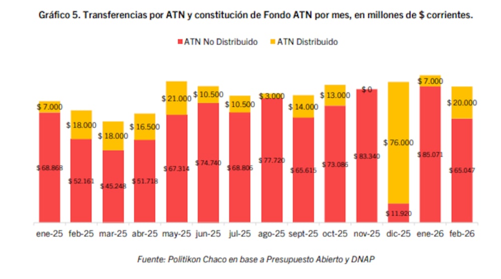 Fuente: Politikón Chaco Fuente: Politikón Chaco