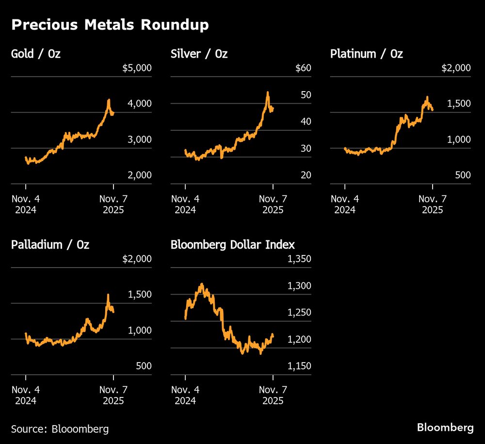 Resumen sobre metales preciosos. Resumen sobre metales preciosos.