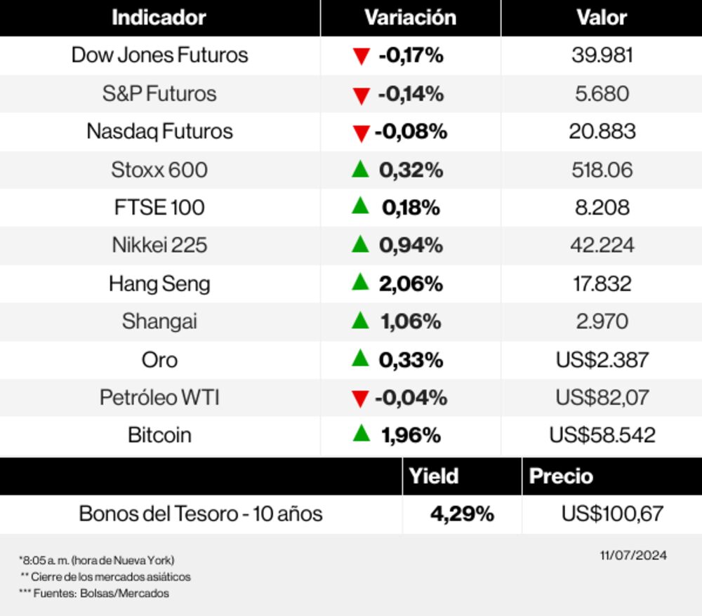 Radar de los mercados Radar de los mercados