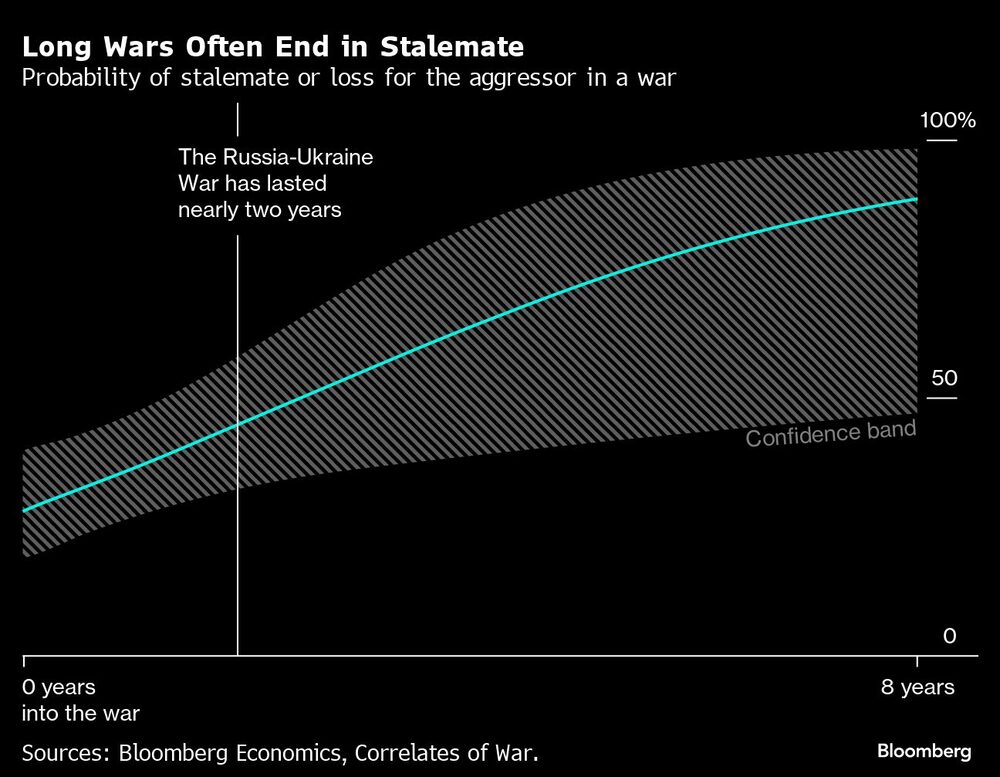 Gráficos de probabilidad de tablas o pérdidas para el agresor en una guerra Gráficos de probabilidad de tablas o pérdidas para el agresor en una guerra