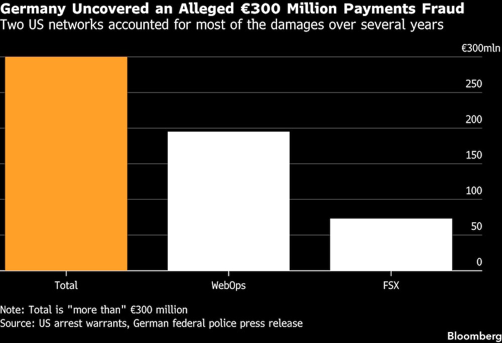Duas redes norte-americanas contabilizaram a maior parte dos danos por anos Duas redes norte-americanas contabilizaram a maior parte dos danos por anos