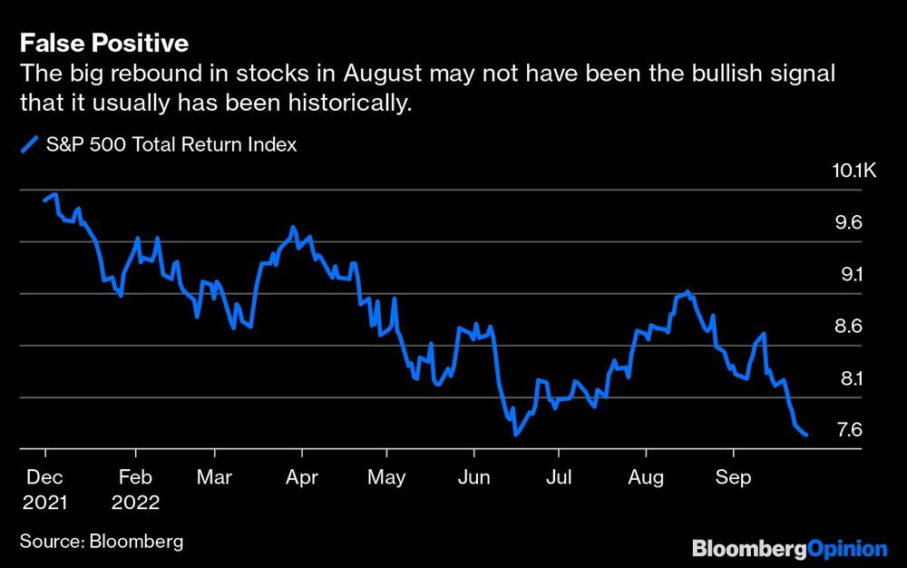 | El gran rebote de las acciones en agosto puede no haber sido la señal alcista que suele ser históricamente. | El gran rebote de las acciones en agosto puede no haber sido la señal alcista que suele ser históricamente.
