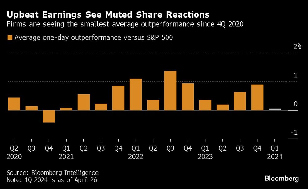 Gráfico de beneficios de empresas por trimestre desde 2020 Gráfico de beneficios de empresas por trimestre desde 2020