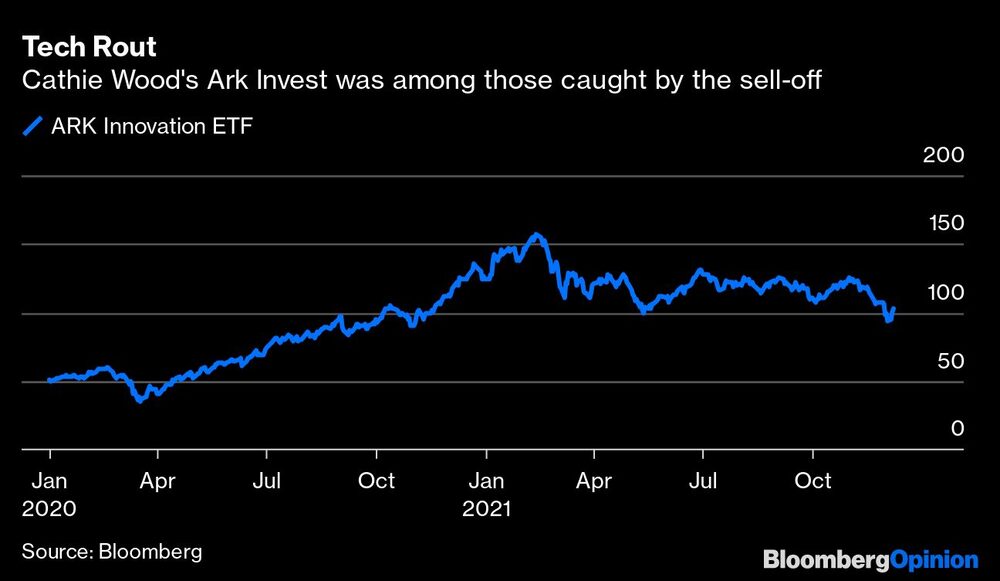 ARK Innovación ARK Innovación