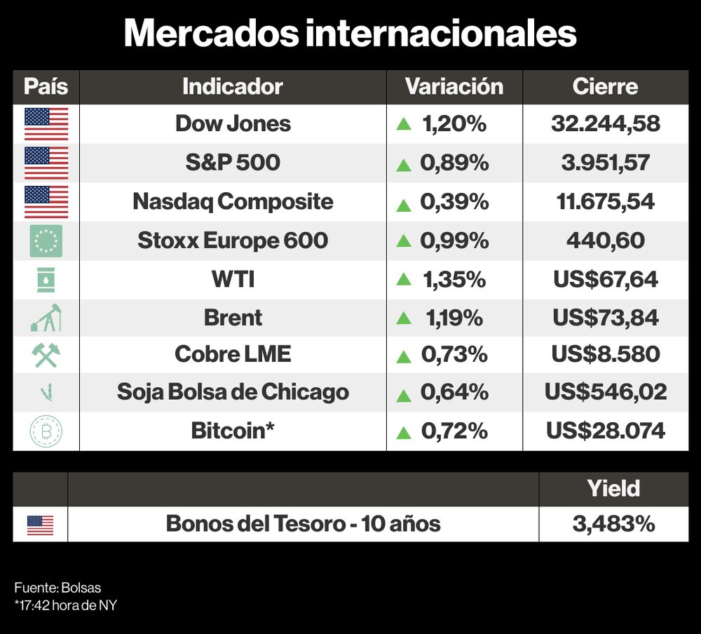Mercados internacionales 20 marzo 2023 Mercados internacionales 20 marzo 2023