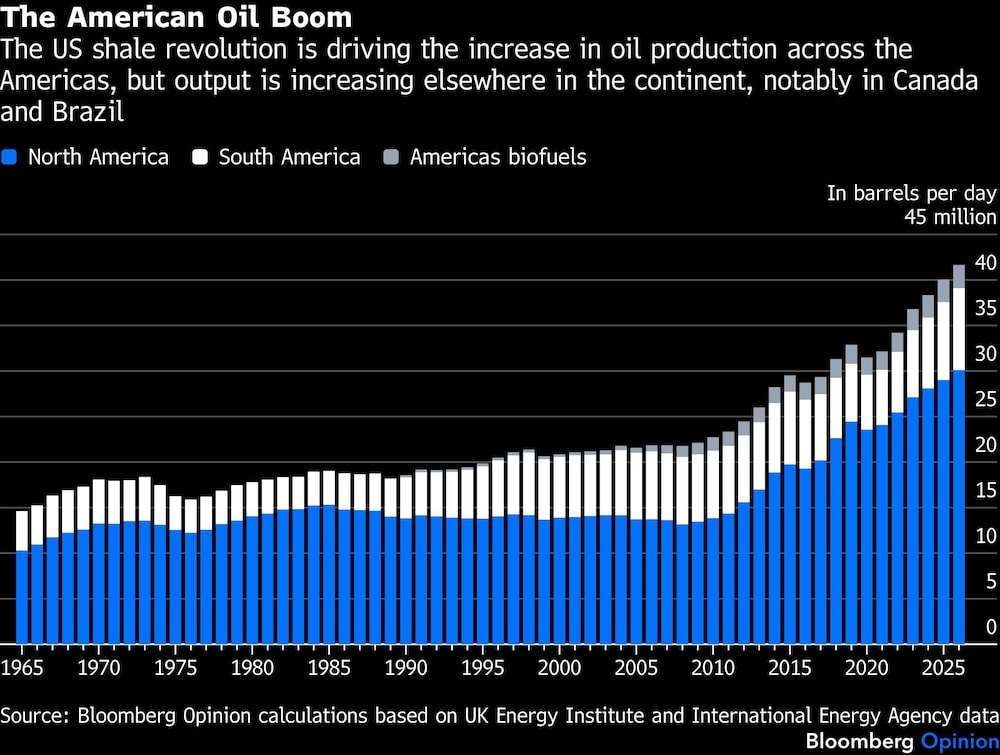 Petróleo en las Américas Petróleo en las Américas